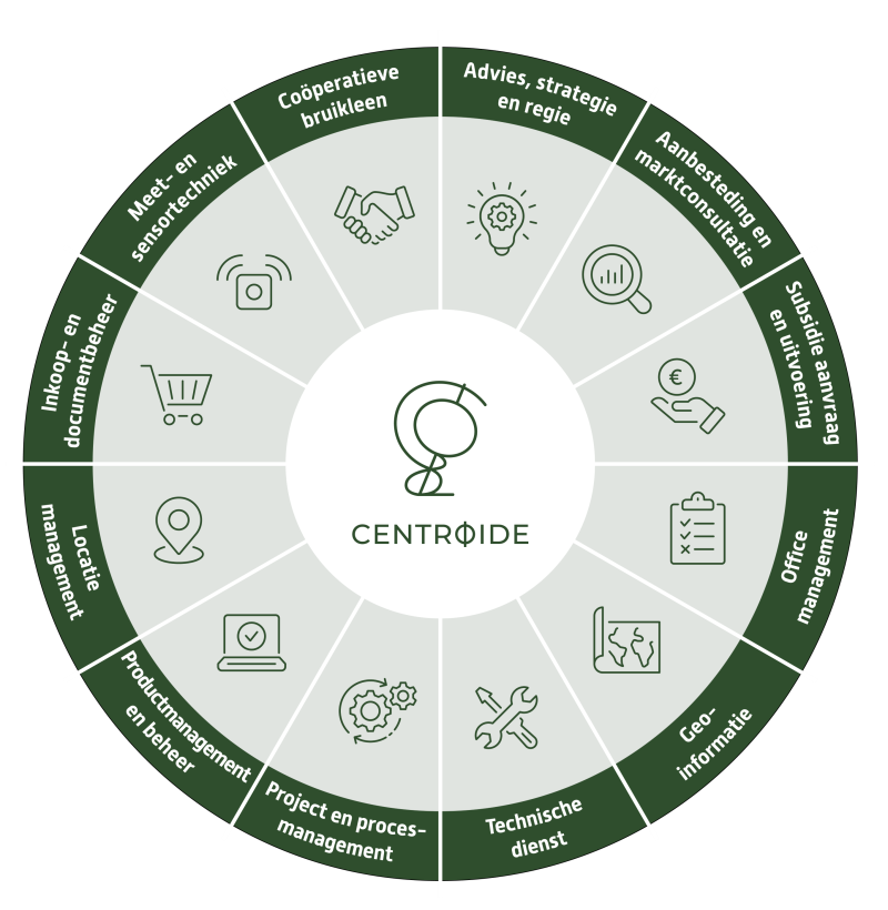 00000-VISUAL DIENSTEN-Centroide -2